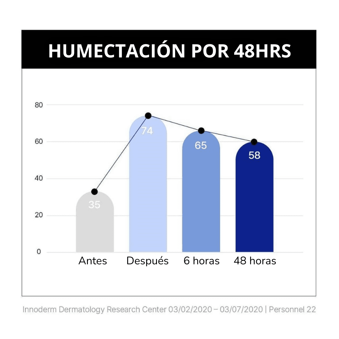 Birch Juice Moisturizing Cream 80 ml - Round Lab - NADAUN - 8809624726400