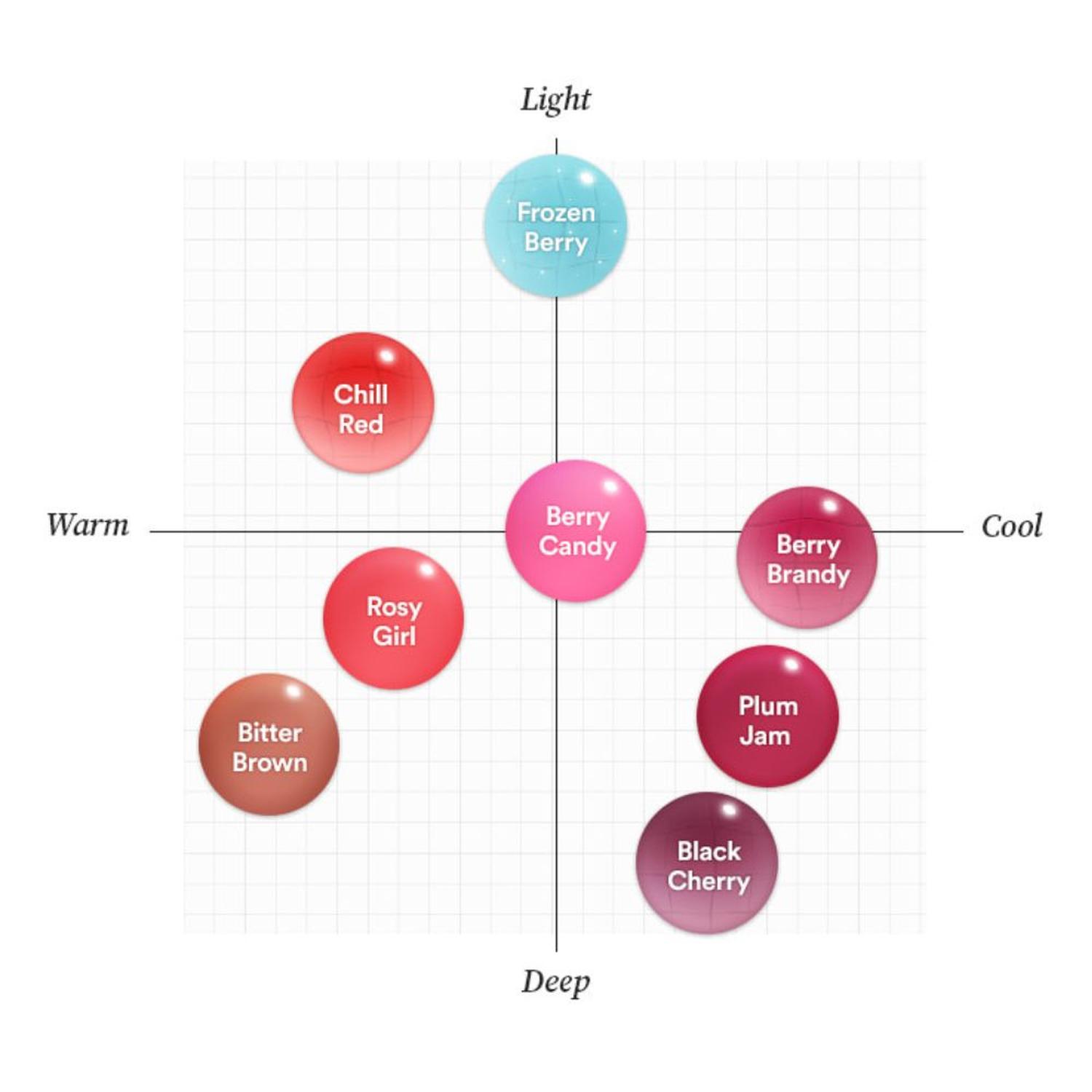 Juicy Berry Plumping Lip Oil Glam Max 06 Berry Candy 4 g - TOCOBO - NADAUN - 8809835060713